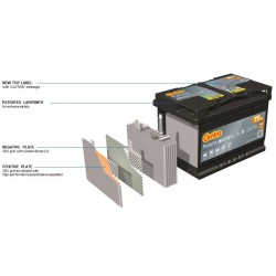 CENTRA FUTURA 47Ah 450A 12V P+ CA472